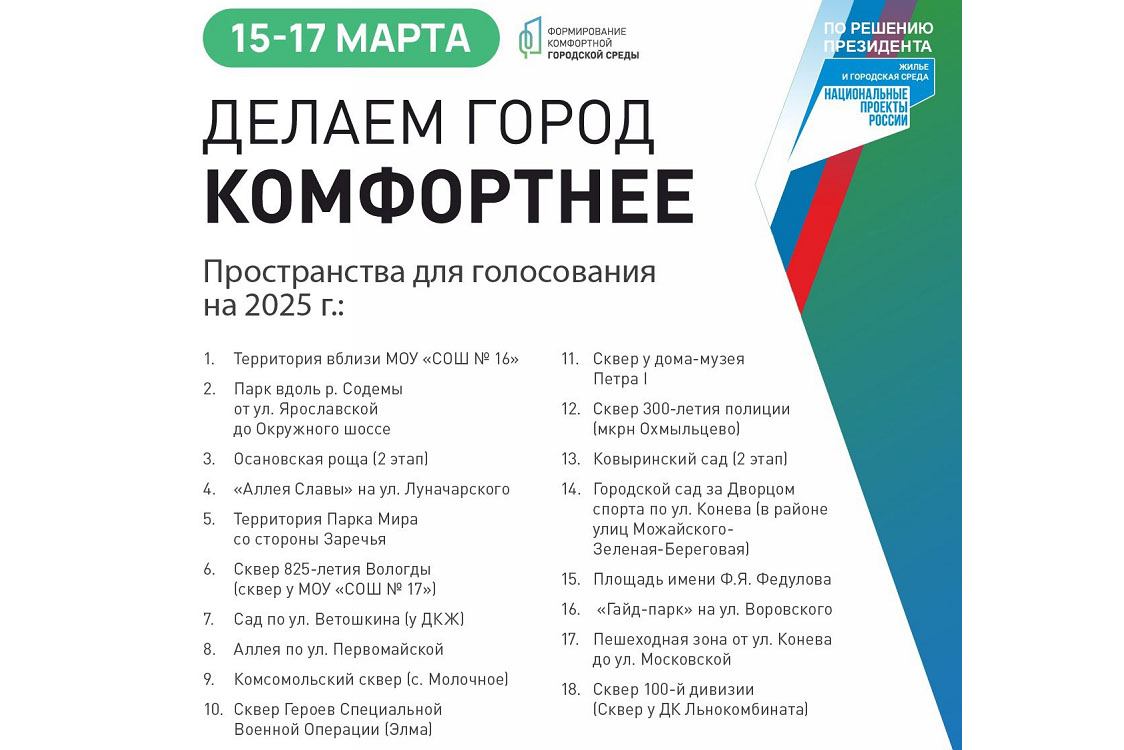 С 15 по 17 марта вологжане смогут проголосовать за территории, которые благоустроят в 2025 году.