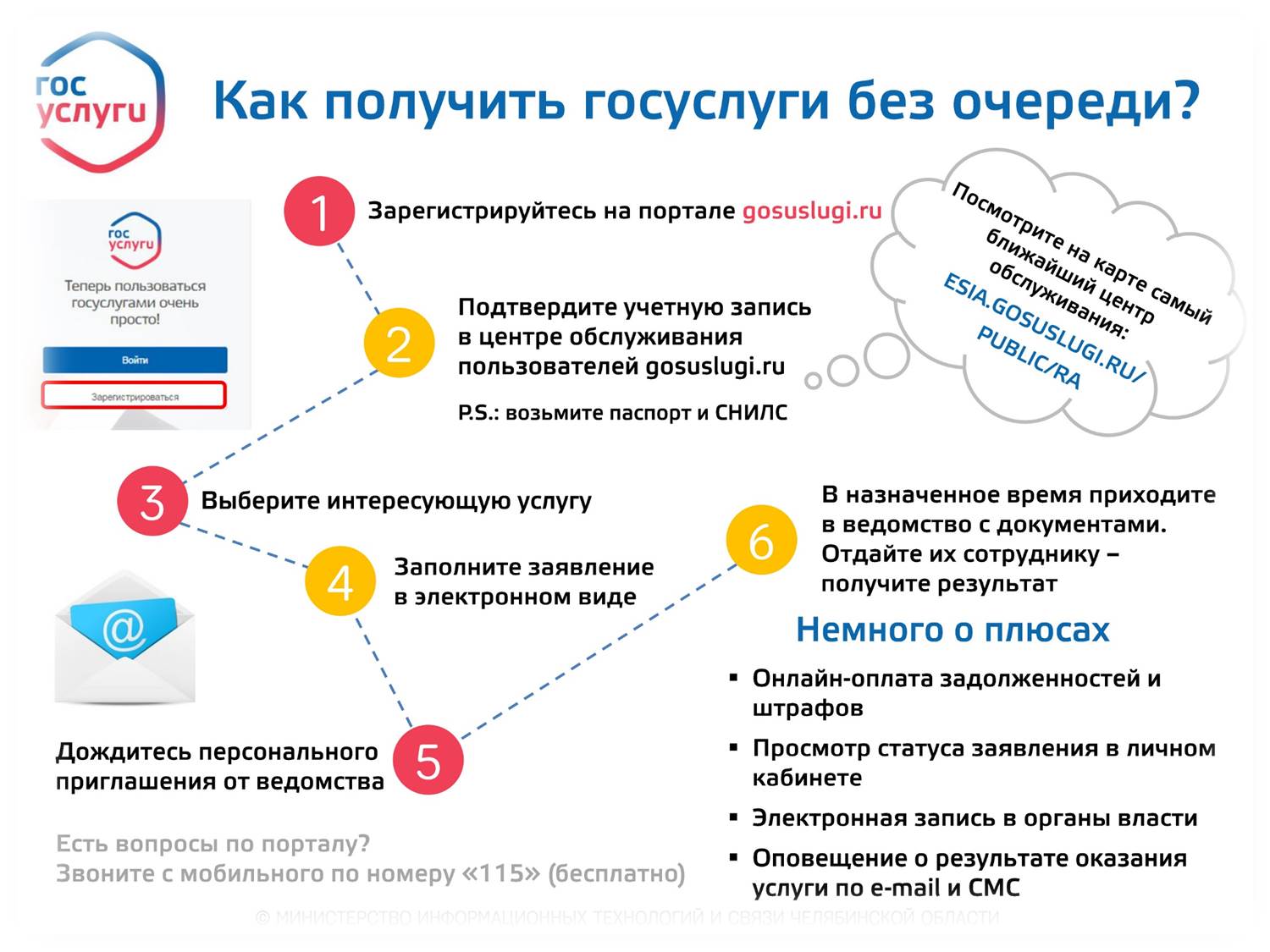 Как получить государственные услуги по линии ГИБДД.