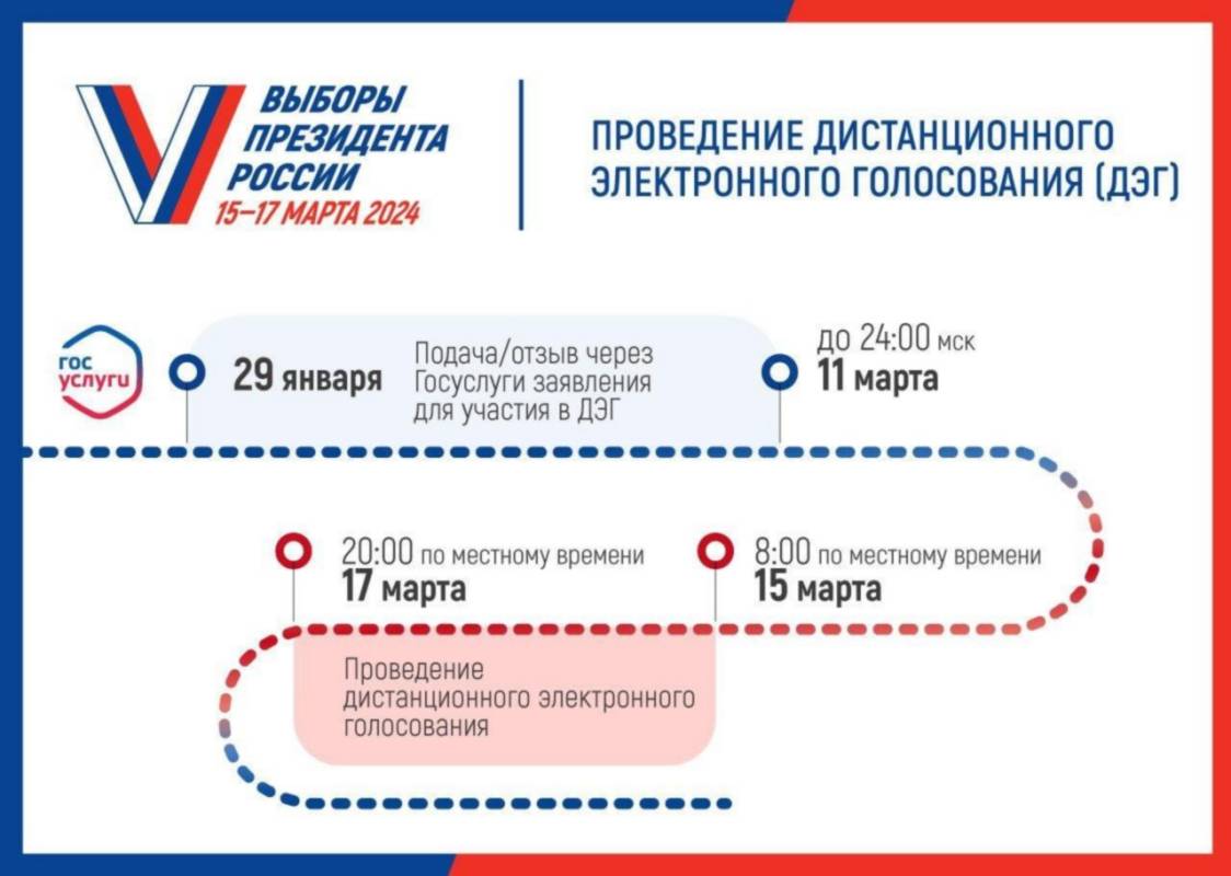 Стартовала регистрация на дистанционное электронное голосование на предстоящих выборах Президента России.