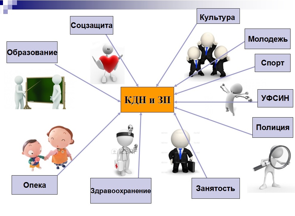 Изображения.